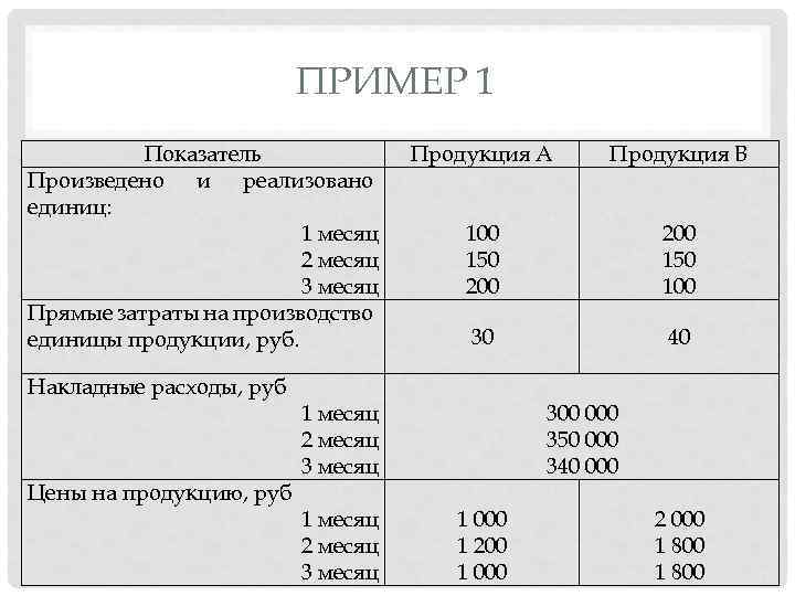 ПРИМЕР 1 Показатель Произведено и реализовано единиц: 1 месяц 2 месяц 3 месяц Прямые