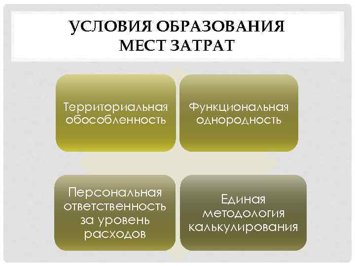 УСЛОВИЯ ОБРАЗОВАНИЯ МЕСТ ЗАТРАТ Территориальная обособленность Функциональная однородность Персональная ответственность за уровень расходов Единая