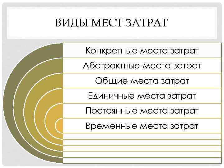 ВИДЫ МЕСТ ЗАТРАТ Конкретные места затрат Абстрактные места затрат Общие места затрат Единичные места