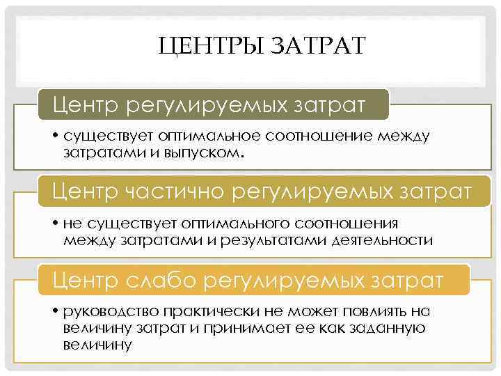 ЦЕНТРЫ ЗАТРАТ Центр регулируемых затрат • существует оптимальное соотношение между затратами и выпуском. Центр