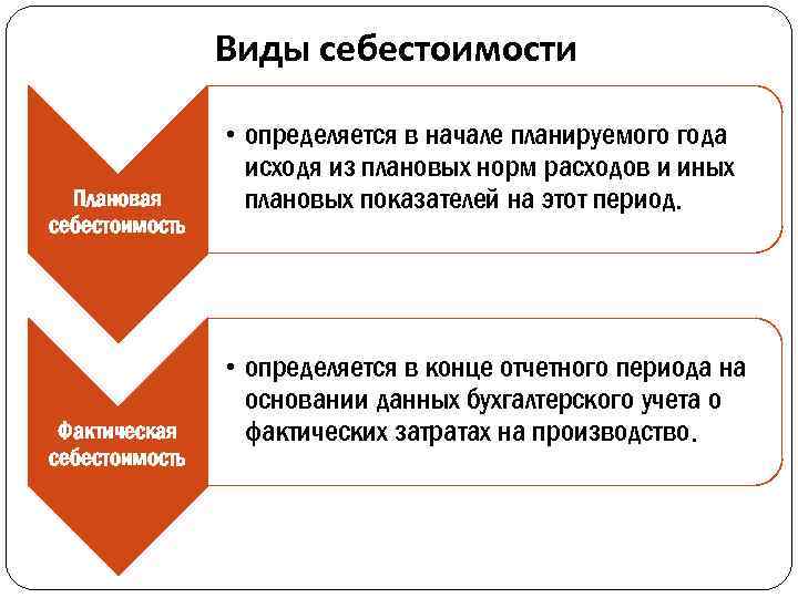 Плановая себестоимость продукции