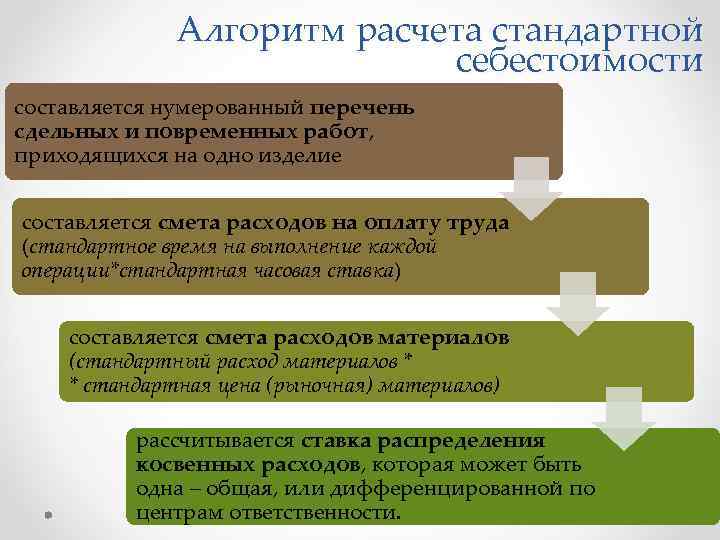Алгоритм расчета стандартной себестоимости составляется нумерованный перечень сдельных и повременных работ, приходящихся на одно