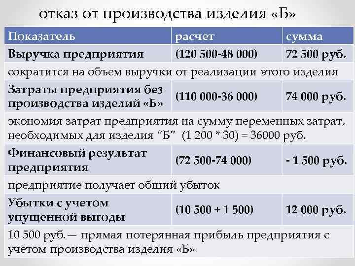 отказ от производства изделия «Б» Показатель расчет сумма Выручка предприятия (120 500 -48 000)