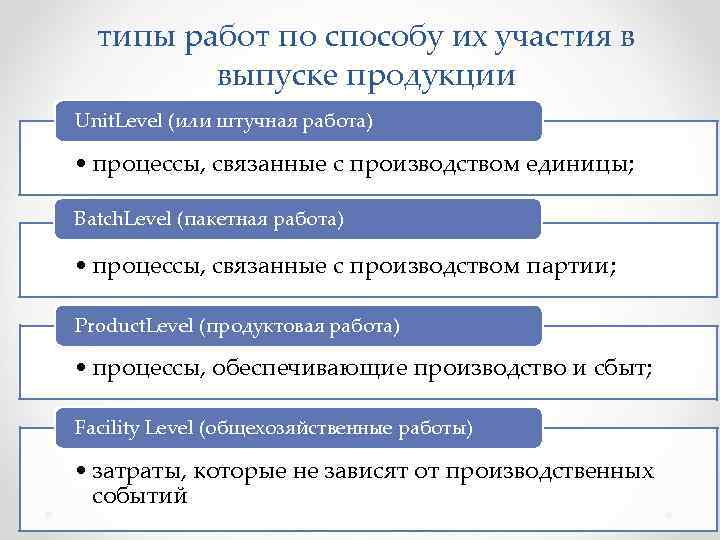 типы работ по способу их участия в выпуске продукции Unit. Level (или штучная работа)
