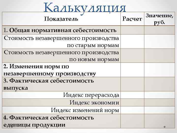 Калькуляция Показатель 1. Общая нормативная себестоимость Стоимость незавершенного производства по старым нормам Стоимость незавершенного