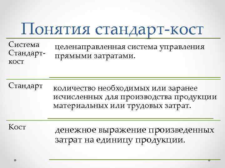 Понятия стандарт-кост Система Стандарткост целенаправленная система управления прямыми затратами. Стандарт количество необходимых или заранее