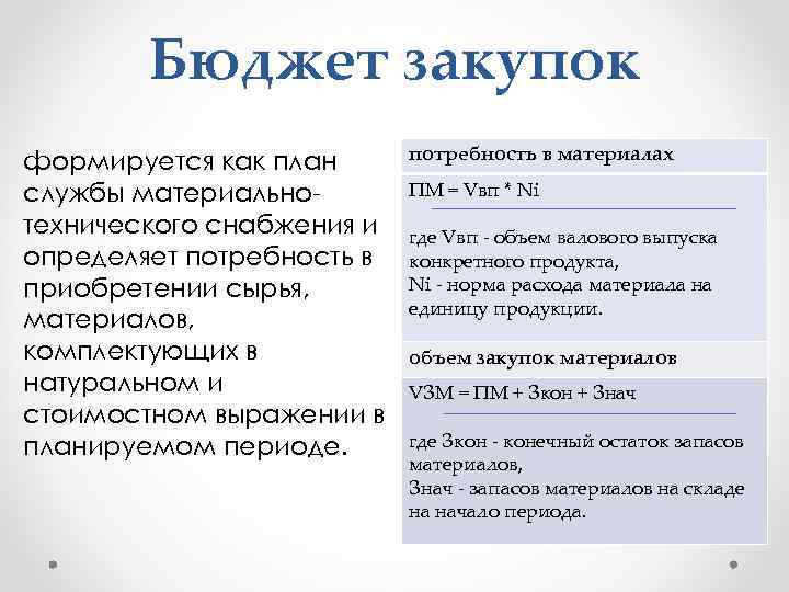 Бюджет закупок формируется как план службы материальнотехнического снабжения и определяет потребность в приобретении сырья,