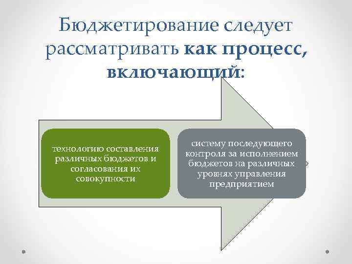 Бюджетирование следует рассматривать как процесс, включающий: технологию составления различных бюджетов и согласования их совокупности
