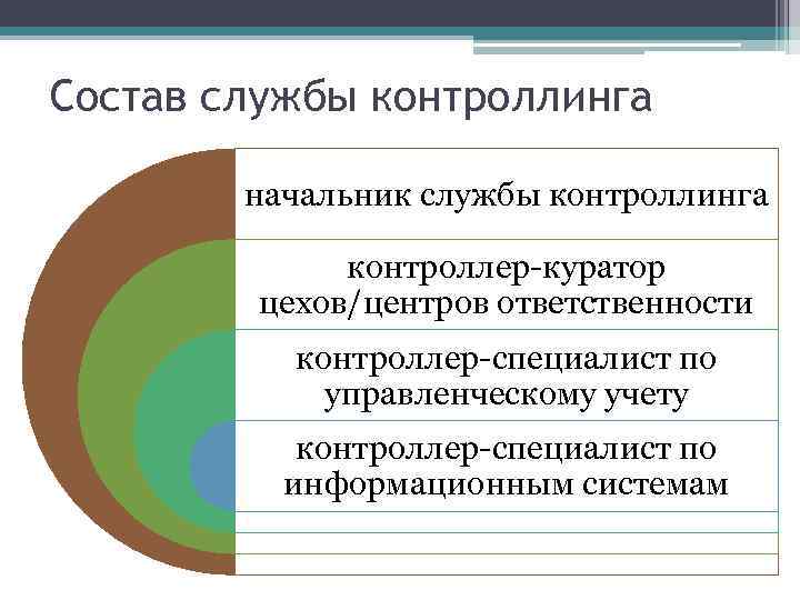 Состав службы контроллинга начальник службы контроллинга контроллер-куратор цехов/центров ответственности контроллер-специалист по управленческому учету контроллер-специалист