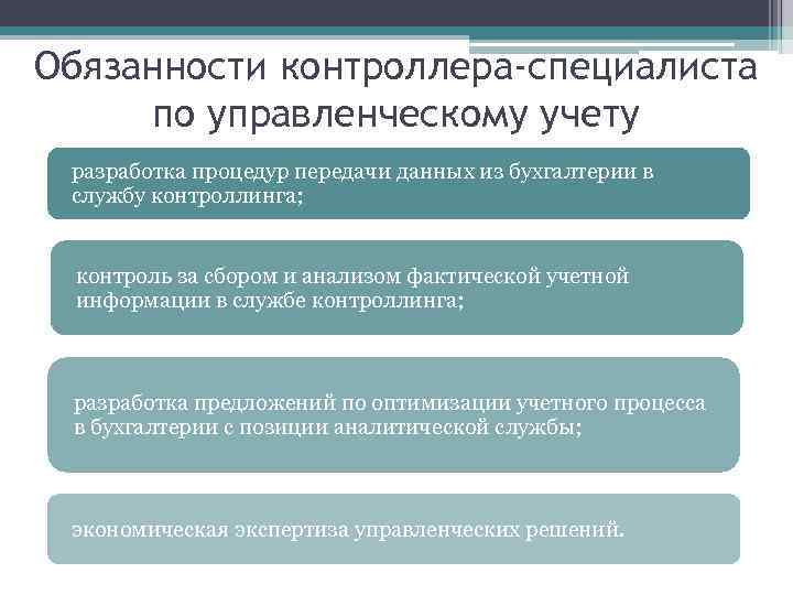 Обязанности контроллера-специалиста по управленческому учету разработка процедур передачи данных из бухгалтерии в службу контроллинга;