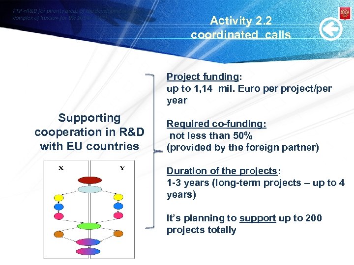 FTP «R&D for priority areas of the development of S&T complex of Russia» for