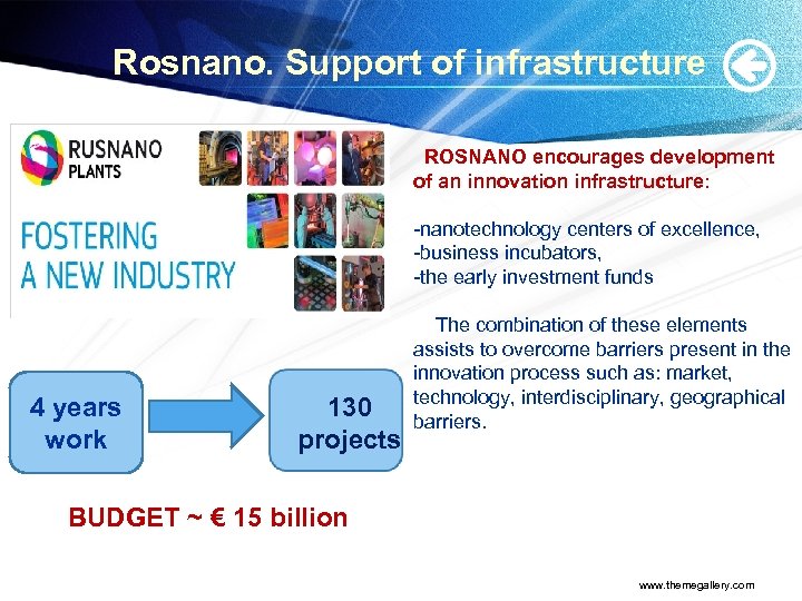 Rosnano. Support of infrastructure ROSNANO encourages development of an innovation infrastructure: -nanotechnology centers of