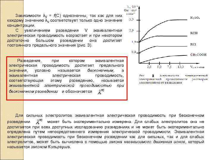 Зависимости λV = f(С) однозначны, так как для них каждому значению λV соответствует только