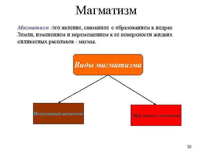 Магматизм -это явление, связанное с образованием в недрах Магматизм Земли, изменением и перемещением к