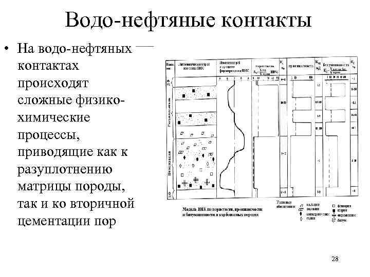 Водо-нефтяные контакты • На водо-нефтяных контактах происходят сложные физикохимические процессы, приводящие как к разуплотнению