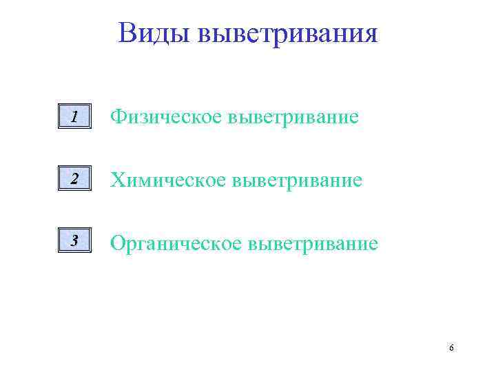 Виды выветривания • 1 Физическое выветривание • 2 Химическое выветривание • 3 Органическое выветривание