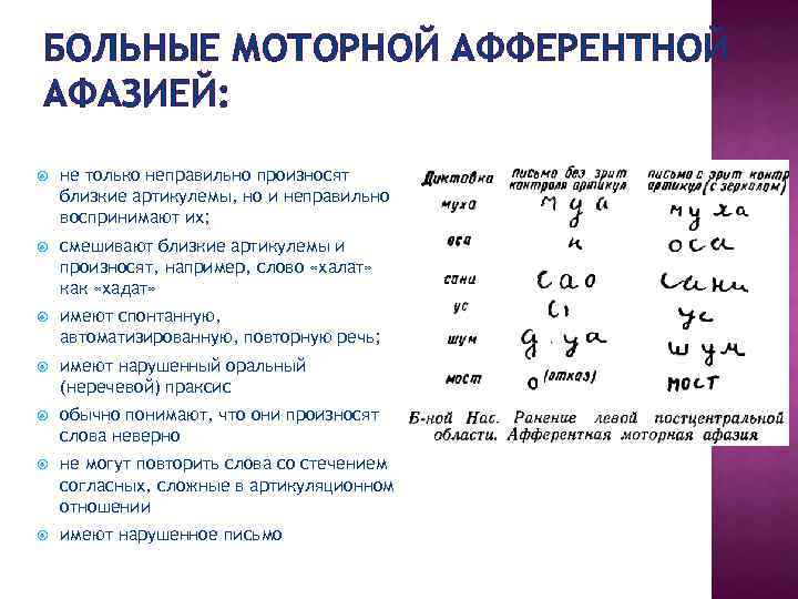 Степень выраженности афазии. Больной с моторной афазией. Бол Ной с моторноц афащиец. Афферентная моторная афазия.