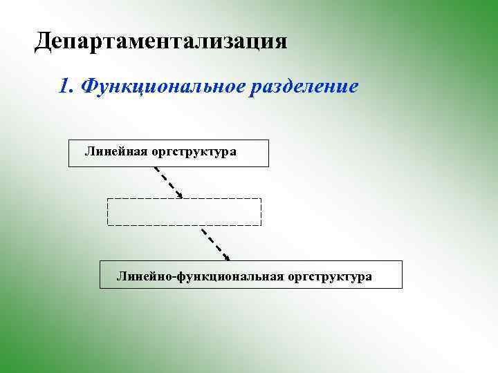 Департаментализация 1. Функциональное разделение Линейная оргструктура Линейно-функциональная оргструктура 