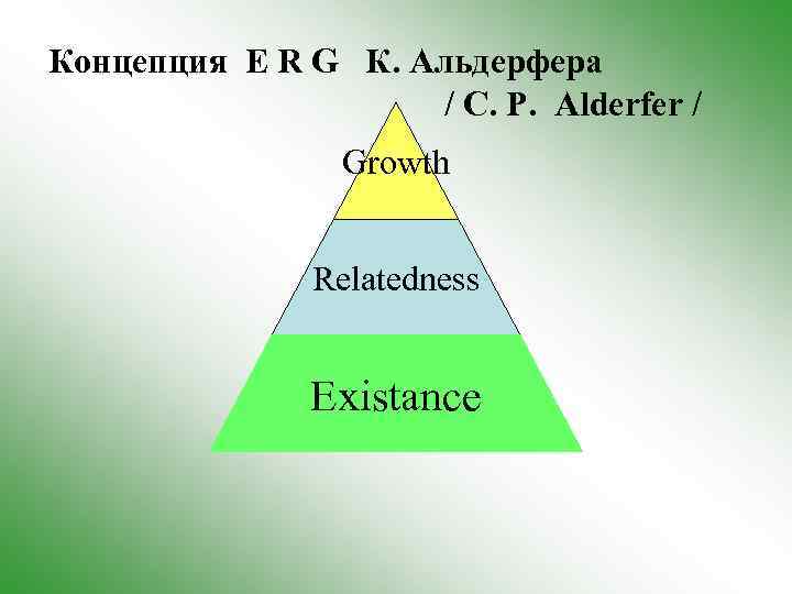 Концепция E R G К. Альдерфера / C. P. Alderfer / Growth Relatedness Existance