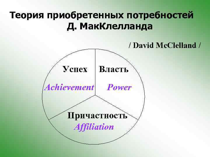 Теория приобретенных потребностей Д. Мак. Клелланда / David Mc. Clelland / Успех Achievement Власть