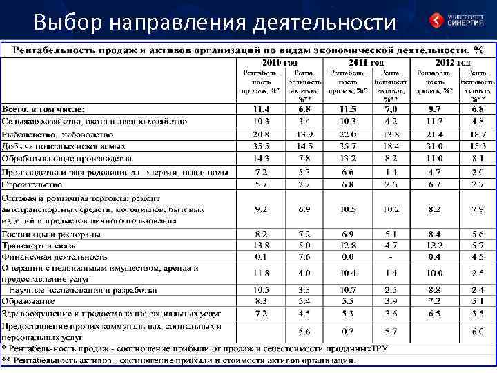 Выбор направления деятельности 