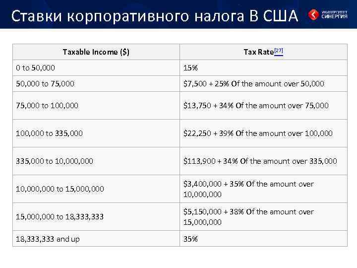 Сколько платят налоги в сша. Корпоративный налог США ставка. Ставка налога в США. Ставки налогов в США. Налоговая ставка в Америке.