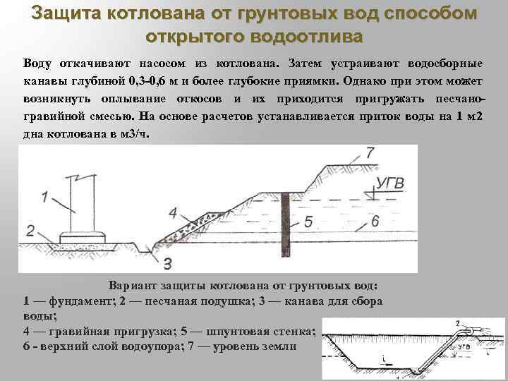 Котлован выемка с соотношением сторон не менее