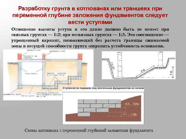 Передача отметки на дно глубокого котлована выполняется по схеме