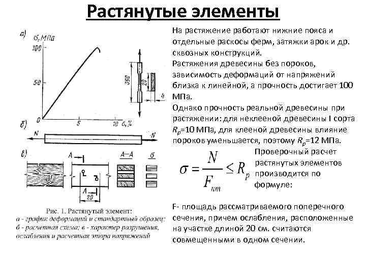 Растянутые элементы На растяжение работают нижние пояса и отдельные раскосы ферм, затяжки арок и