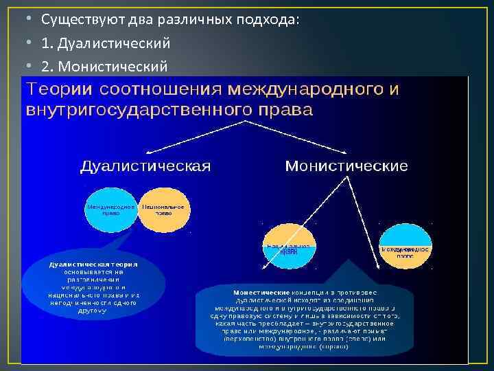  • Существуют два различных подхода: • 1. Дуалистический • 2. Монистический 