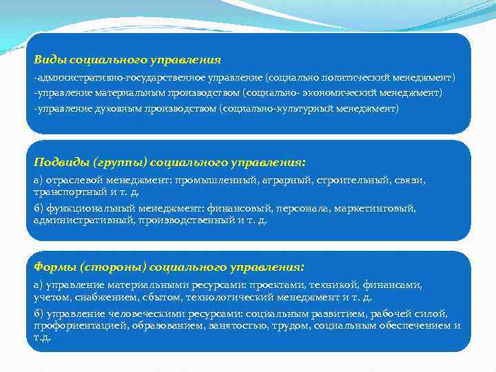 Виды социального управления административно государственное управление (социально политический менеджмент) управление материальным производством (социально экономический