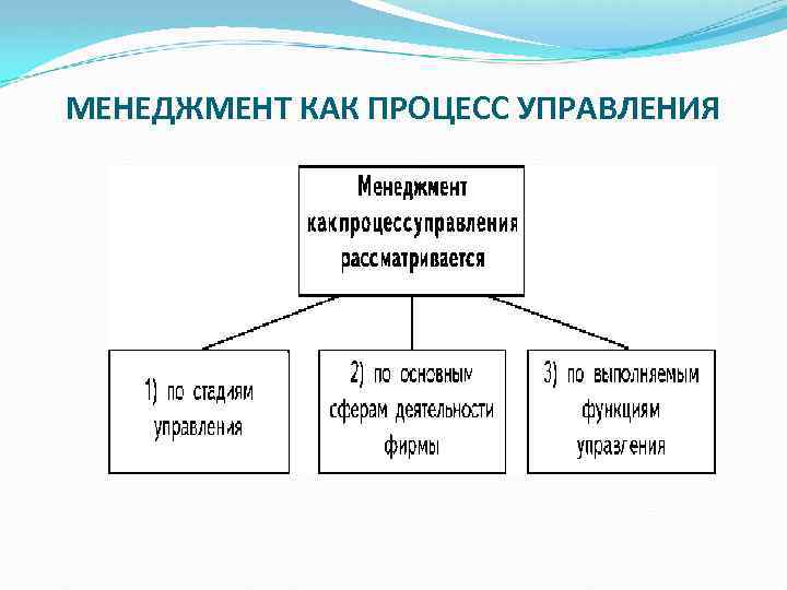 Инновационный менеджмент в схемах