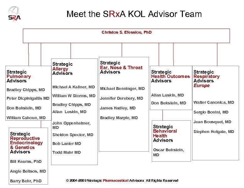 Meet the SRx. A KOL Advisor Team Christos S. Efessiou, Ph. D Strategic Pulmonary