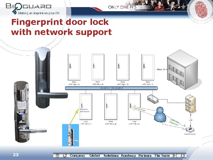 Fingerprint door lock with network support 23 Company Global Solutions Roadmap Partners The Team