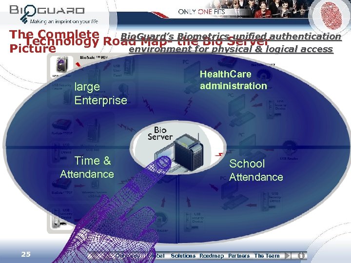 The Complete Bio. Guard’s Biometrics unified authentication Technology Road Map- the Bio Server environment