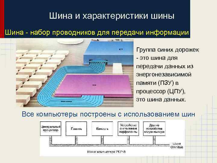 Шина и характеристики шины Шина - набор проводников для передачи информации Группа синих дорожек