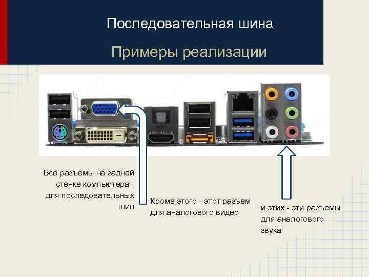 Последовательная шина Примеры реализации Все разъемы на задней стенке компьютера - для последовательных шин