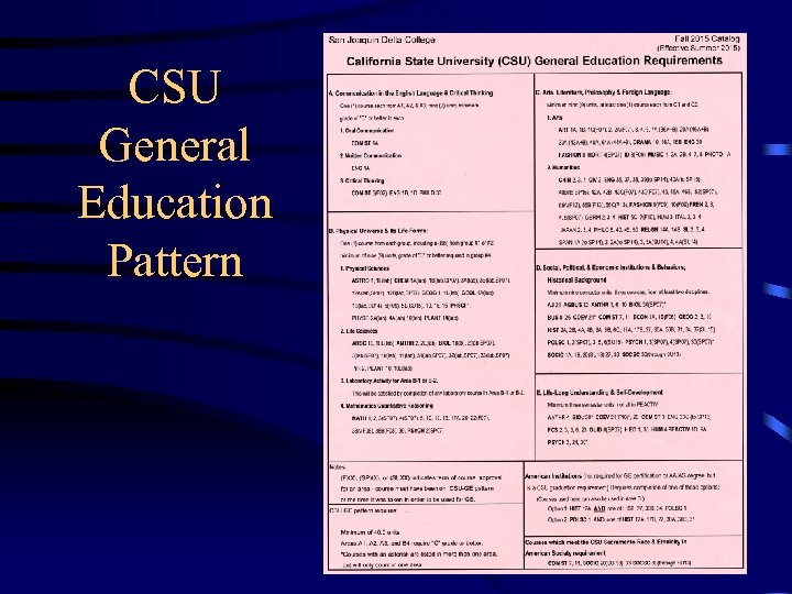 CSU General Education Pattern 