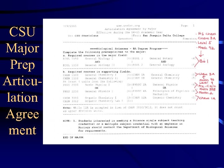 CSU Major Prep Articulation Agree ment 