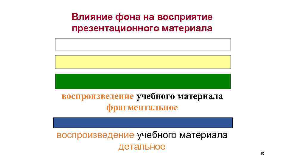 Влияние фона на восприятие презентационного материала воспроизведение учебного материала фрагментальное воспроизведение учебного материала детальное