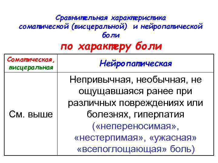 Сравнительная характеристика соматической (висцеральной) и нейропатической боли по характеру боли Соматическая, висцеральная Нейропатическая См.