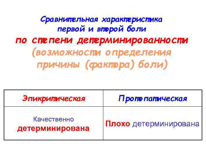 Сравнительная характеристика первой и второй боли по степени детерминированности (возможности определения причины (фактора) боли)