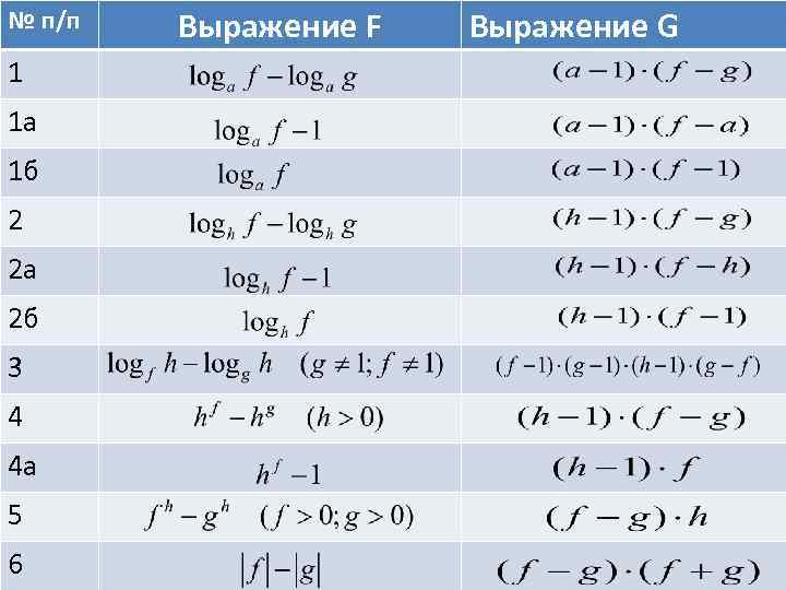 № п/п 1 1 а 1 б 2 2 а 2 б 3 4