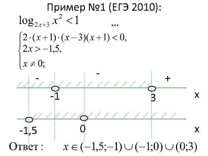 Пример № 1 (ЕГЭ 2010): … - -1 -1, 5 + 3 0 x