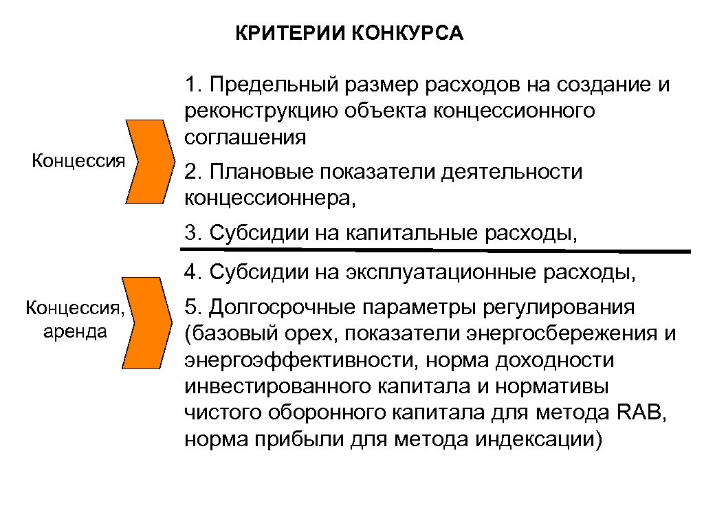 Концессионные проекты это