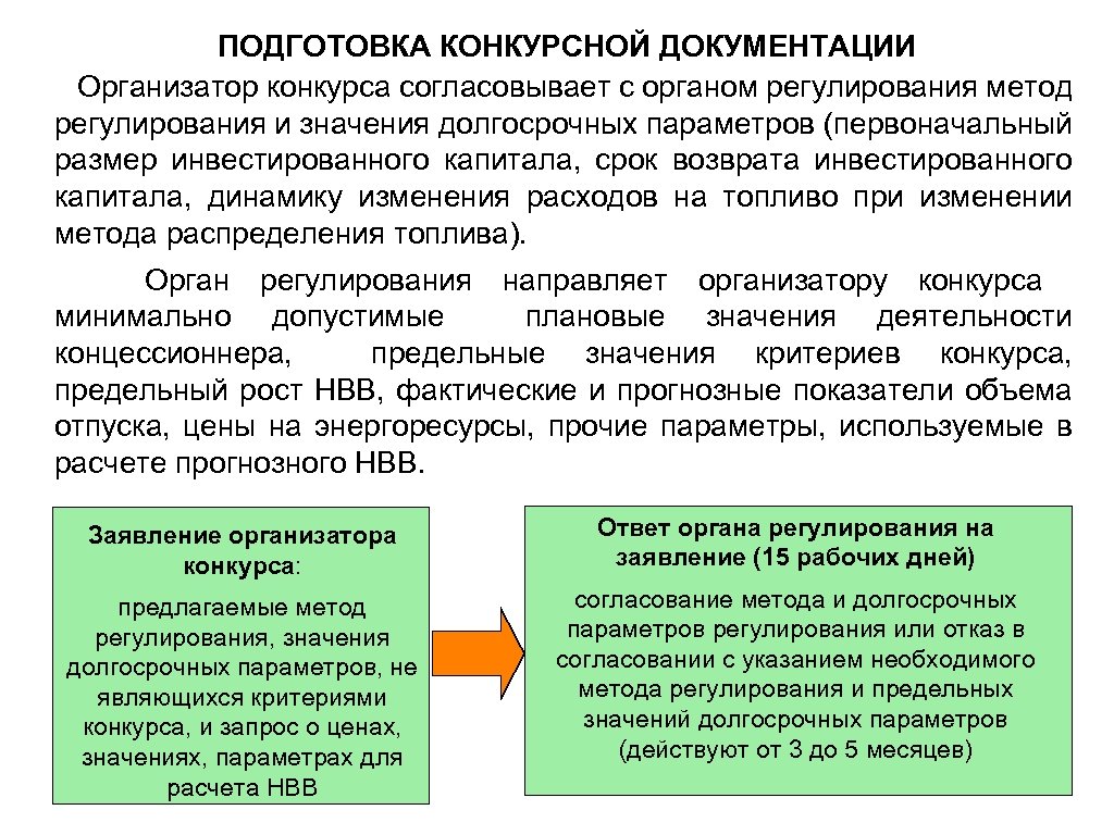 Изменение конкурсной документации. Подготовка конкурсной документации. Концессионное соглашение в отношении объектов теплоснабжения. Подготовка тендерной документации. Долгосрочные методы регулирования.