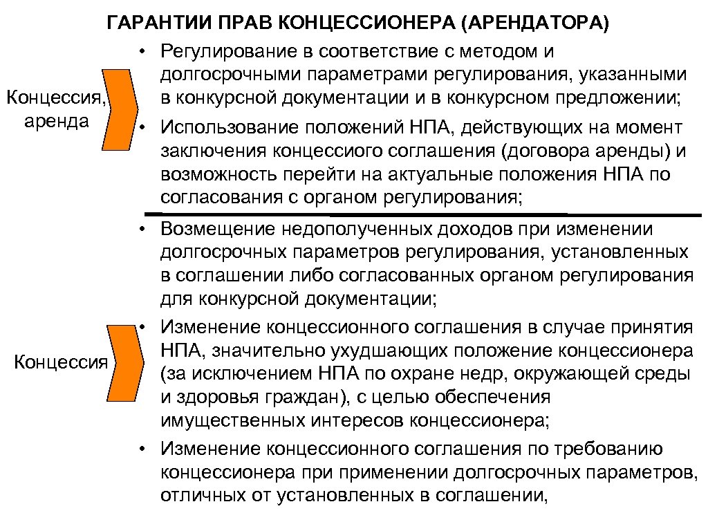 ГАРАНТИИ ПРАВ КОНЦЕССИОНЕРА (АРЕНДАТОРА) • Регулирование в соответствие с методом и долгосрочными параметрами регулирования,