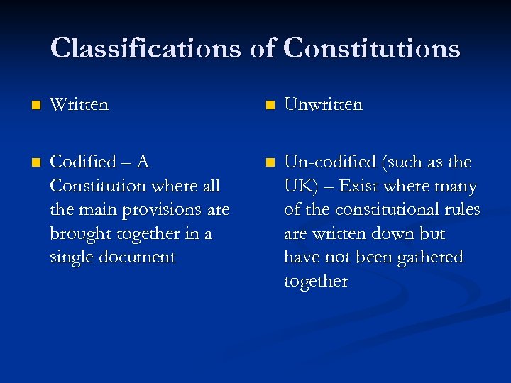 Classifications of Constitutions n Written n Unwritten n Codified – A Constitution where all