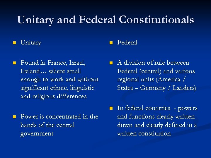 Unitary and Federal Constitutionals n Unitary n Federal n Found in France, Israel, Ireland…