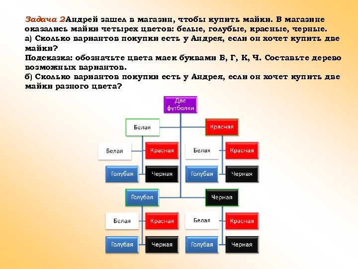 Возможный вариант выбора